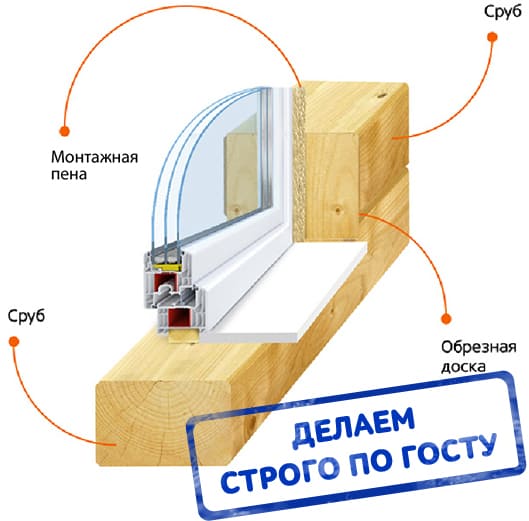 установка окон цены